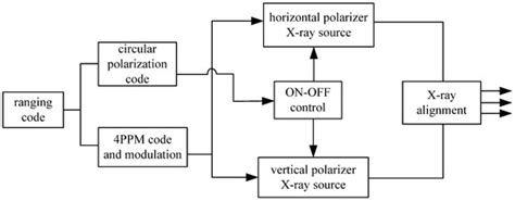 Augmentation Method for X-Ray Pulsar Navigation Using Time Difference ...