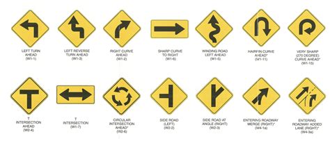 Image result for Road Number Signs Explained
