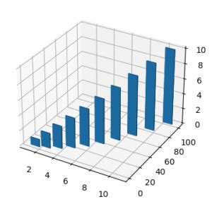 Python 3D Graphics 的图像结果