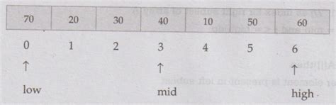 Merge Sort - Operations, Structure, Example C programs | Sorting