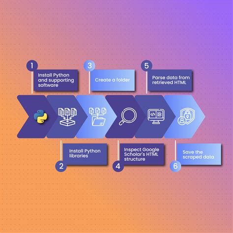 Image result for Google Scholar API Python