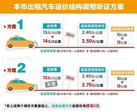 上海出租车价格计算方式？ 生活上海出租车价格计算