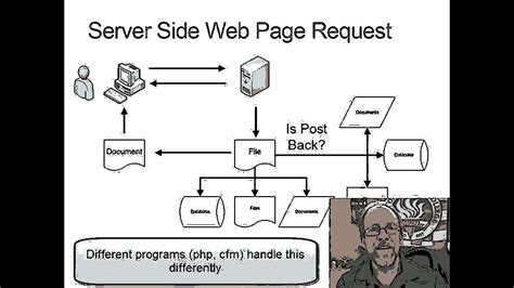 Image result for Server-Side Web Programming