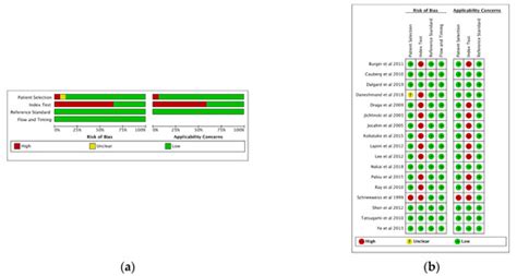 Performance of Narrow Band Imaging (NBI) and Photodynamic Diagnosis ...