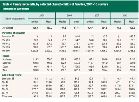 Wealth Distribution Chart 的图像结果