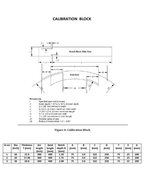 Image result for API 1104 Aut Calibration Block