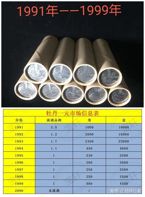 Image result for Example of Sampling Process