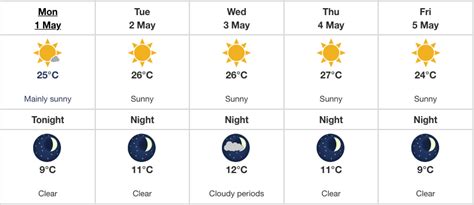 Image result for Calgary Spring Weather