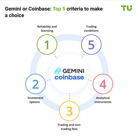 Gemini vs Coinbase: Fees, Coins, Safety Comparison