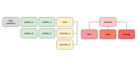 Установка прошивки через Mi Flash. Не коротко о Mi Flash и Fastboot ...
