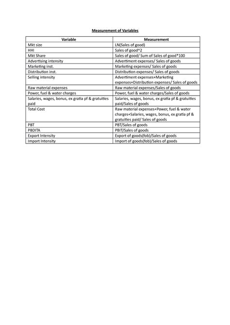 Measurement of Variables - Measurement of Variables Variable ...