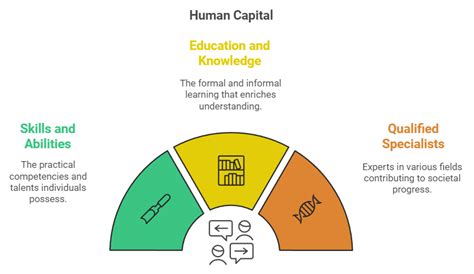 Image result for Human Development Class 12 Economics