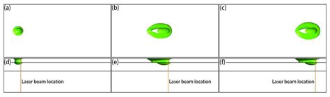 Study on the Numerical Simulation of the SLM Molten Pool Dynamic ...