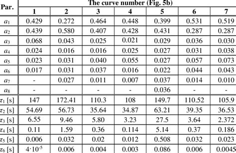 Image result for ZYTH-Parameters Conversion Table