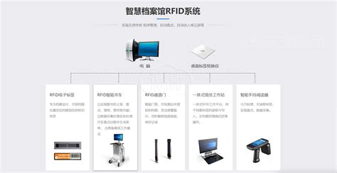 RFID自助档案借还机——让档案真正“触手可及”-洛阳花都集团