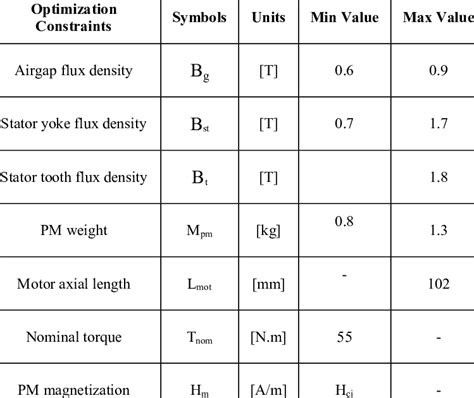 Optimization 的图像结果