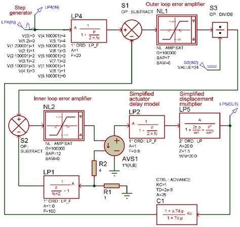 Image result for System Control and Simulation