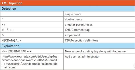 HTML Injection Cheat Sheet 的图像结果