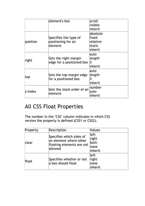 Image result for CSS Position Cheat Sheet