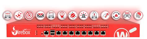 WatchGuard Firewall Protection 的图像结果