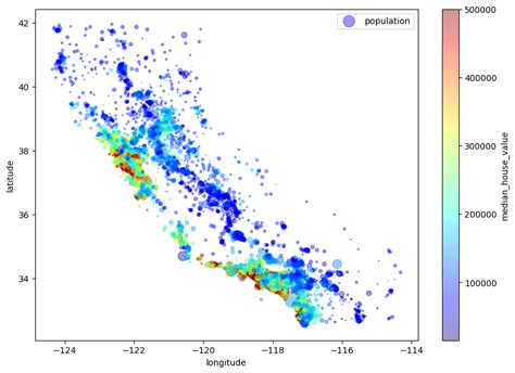 Python Code Models 的图像结果
