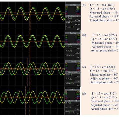 Image result for Phase Shift Oscilloscope
