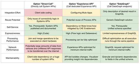 Image result for AWS API Consumption