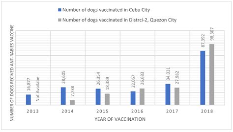 Dog Ecology and Demographics in Several Areas in the Philippines and ...