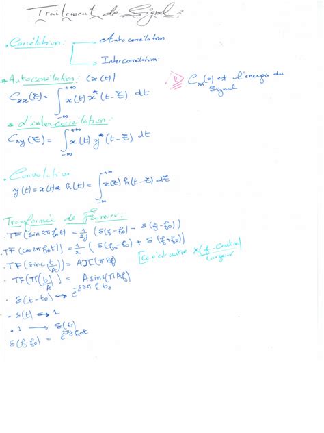 Convolution and Correlation Book 的图像结果