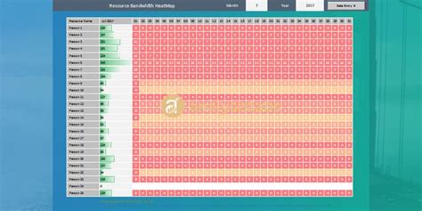 Image result for Resource Loading Chart