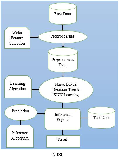 Image result for Integrable System Applications