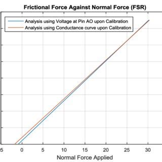Image result for Normal and Frictional Forces Explained