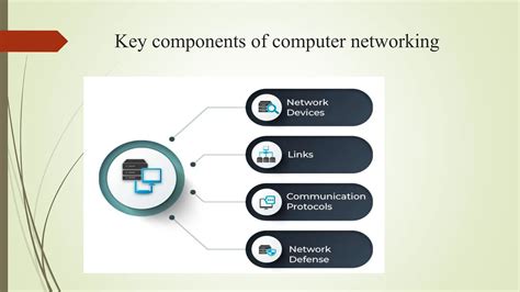What Are the Types of Computer Networking 的图像结果
