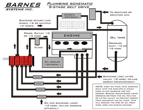 Wet Sump Oil System Diagram at Tyler Cobb blog