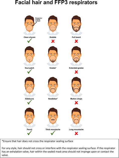 N95 Respirator Fit Test Facial Hair Discounts Outlet | dpise2022.dps.uminho.pt