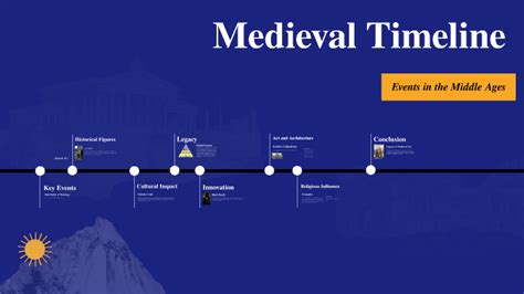 Timeline Medieval 的图像结果