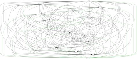 Image result for JavaScript Logic Table