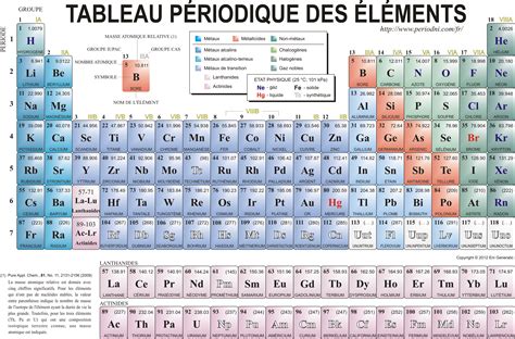 Quatre nouveaux éléments chimiques découverts, le tableau périodique… | Tabla periodica de los ...