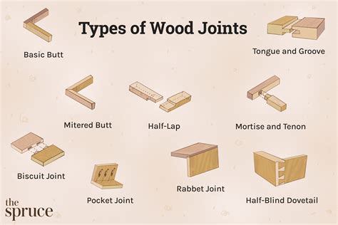 What Are The Diffe Types Of Timber Joints In Texas - Infoupdate.org