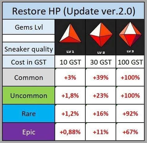 ЧТО ТАКОЕ ОЧКИ HP В STEPN — Teletype