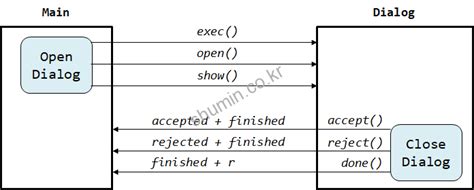 PyQt Dialog Box 的图像结果