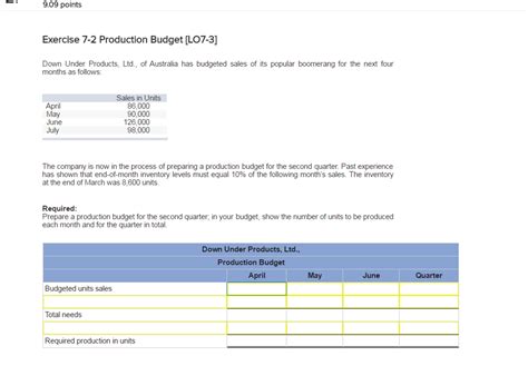 Image result for Production Budget Problem Question