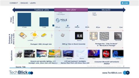 QD Micro LED 的图像结果