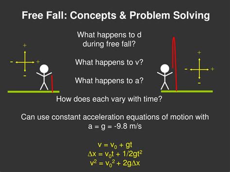 Image result for Free Fall Constant