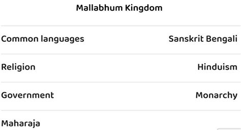 Which state of west bengal is previously known as malbhum? - Brainly.in