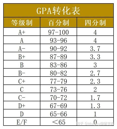 GPA是什麼？GPA多少算高？GPA換算與留學GPA解析！ ｜ 新絲路遊留學