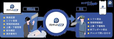 Image result for Example of a Circular Layout Pattern