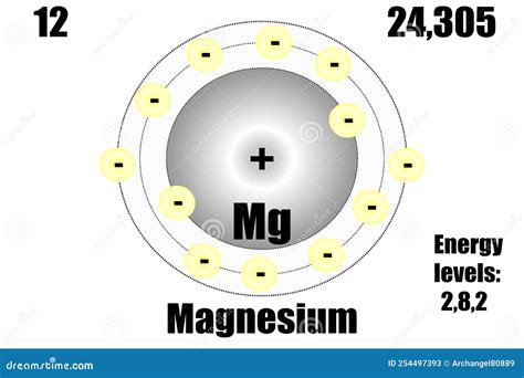Magnesium Ion Drawing at Dennis Penn blog