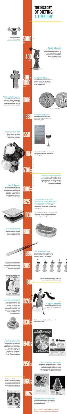 weight loss timeline calculator