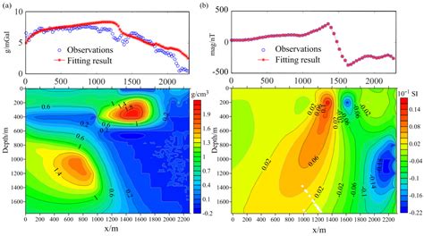 Deep Mineral Exploration of the Jinchuan Cu–Ni Sulfide Deposit Based on ...